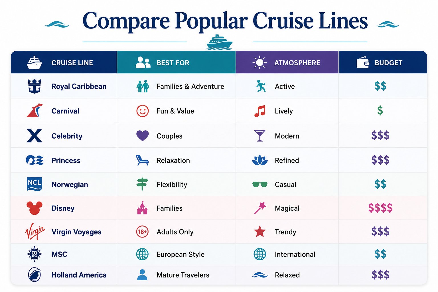 Compare_Popular_Cruise_Lines_WordPress