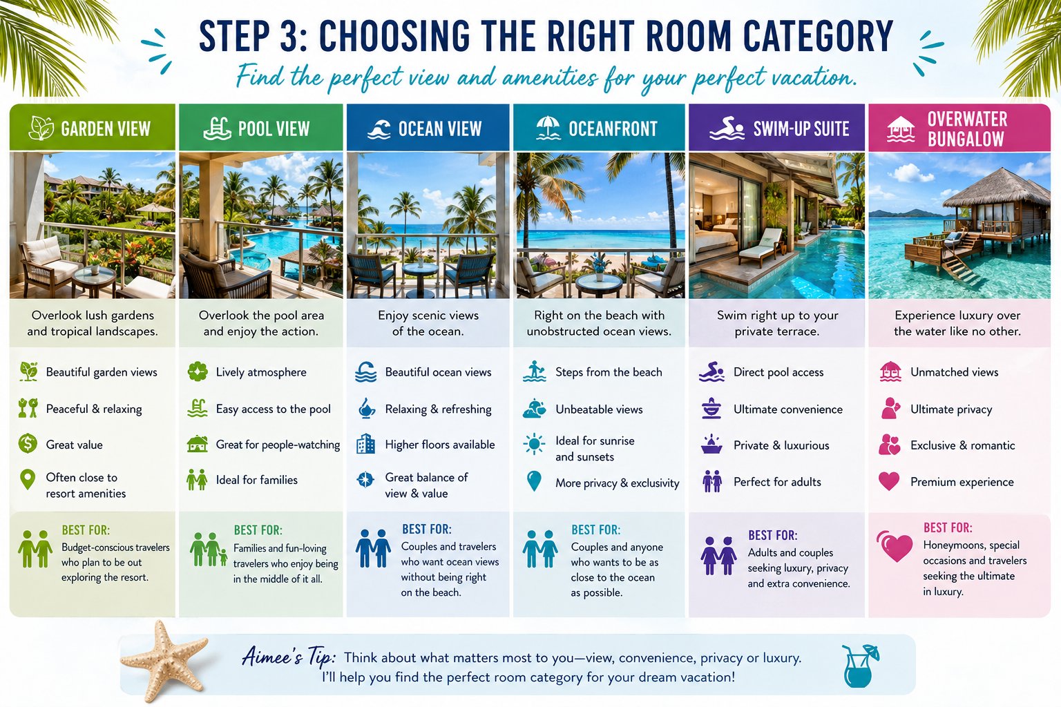 Room Category