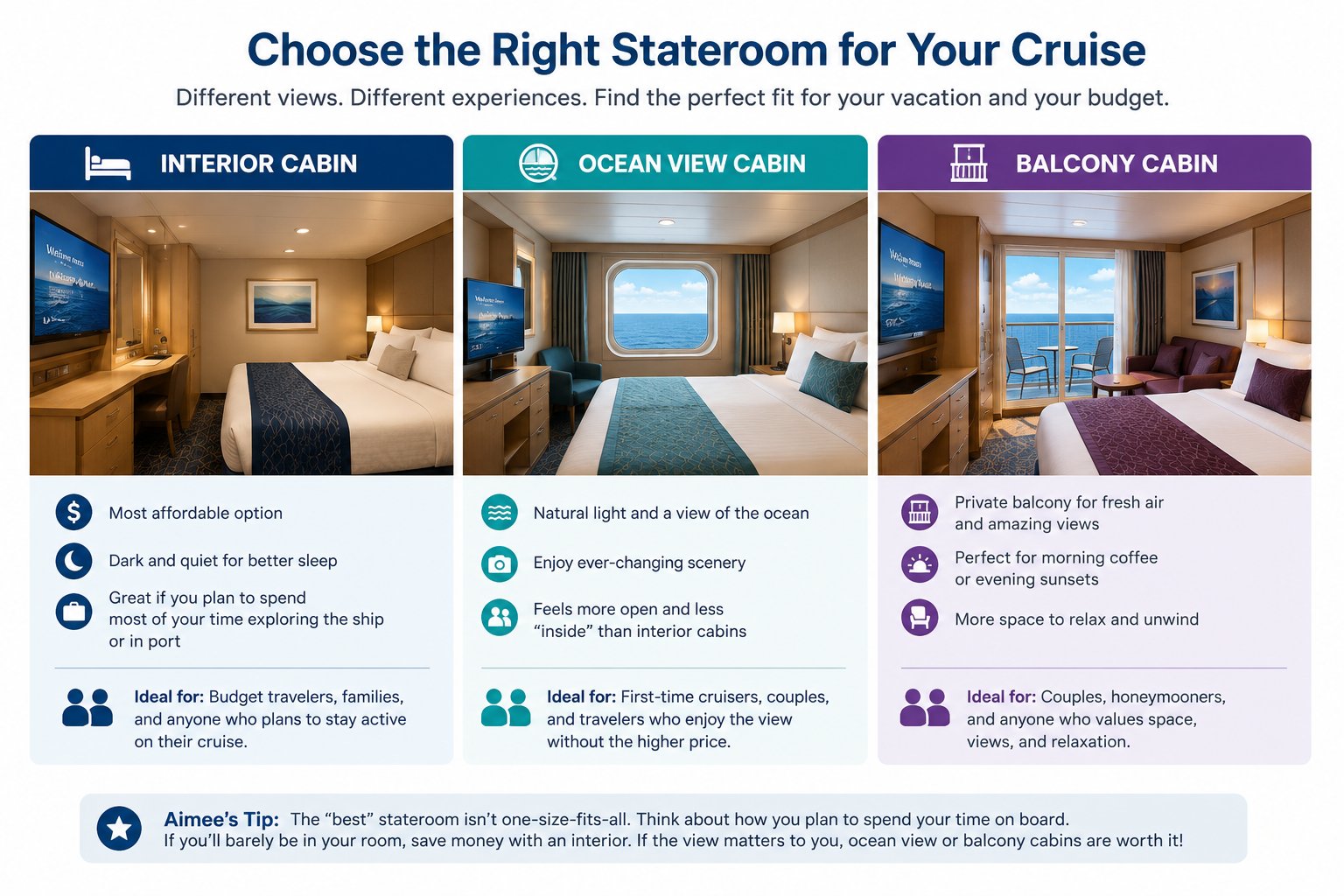 Stateroom comparison