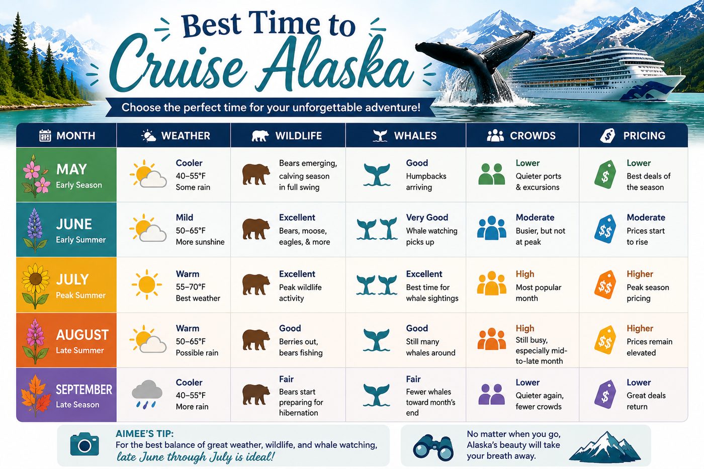 Best_Time_to_Cruise_Alaska_WordPress