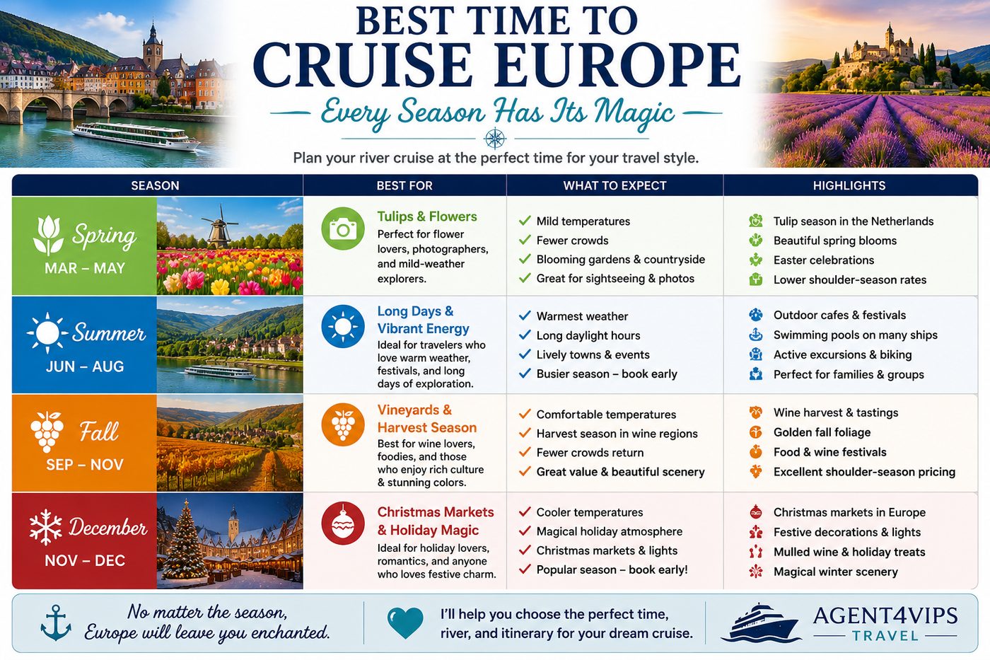 Best_Time_to_Cruise_Europe_WordPress