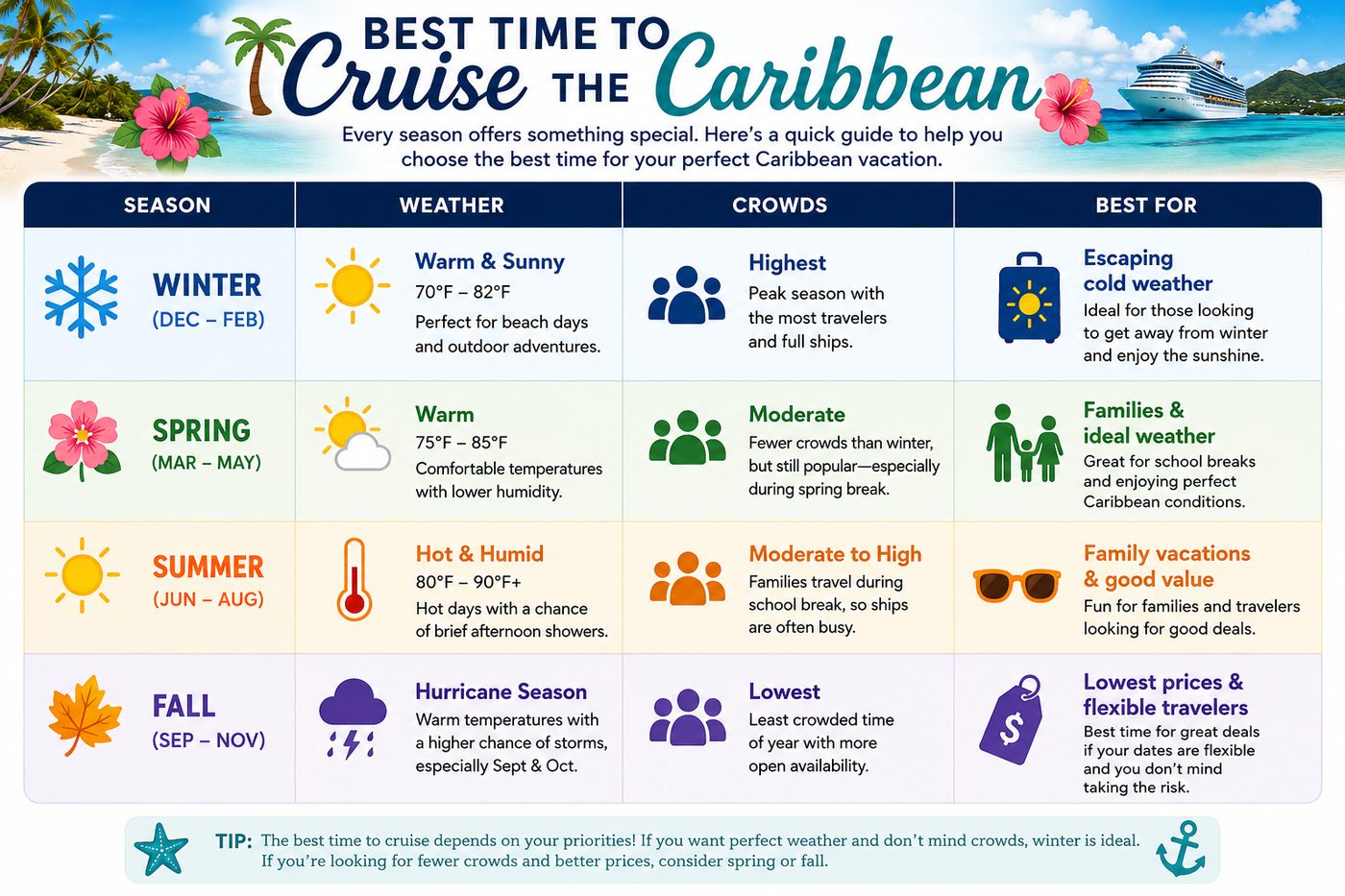 Best_Time_to_Cruise_the_Caribbean_Updated_WordPress