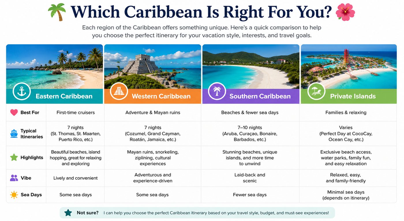 Which_Caribbean_Is_Right_For_You_WordPress