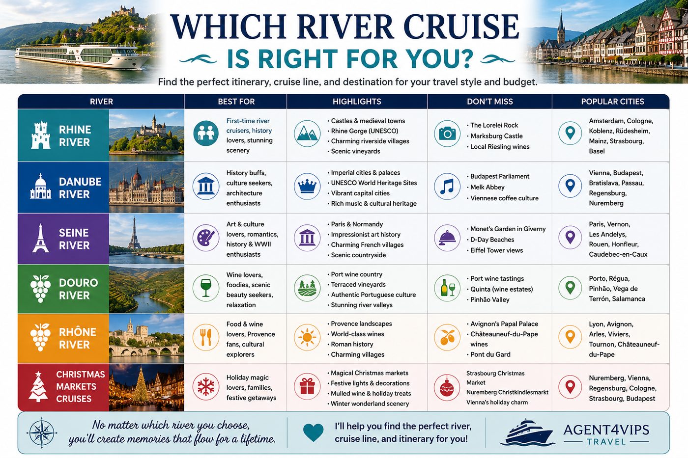 Which_River_Cruise_Is_Right_For_You_WordPress